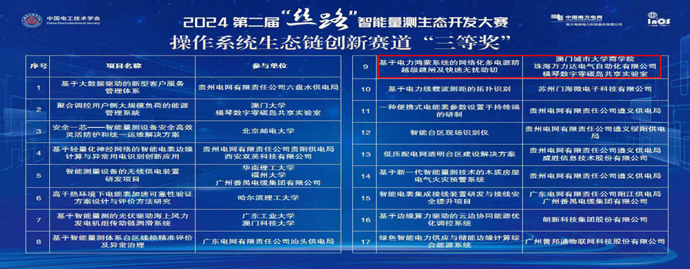 公司動態：絲路結碩果，智聯啟未來